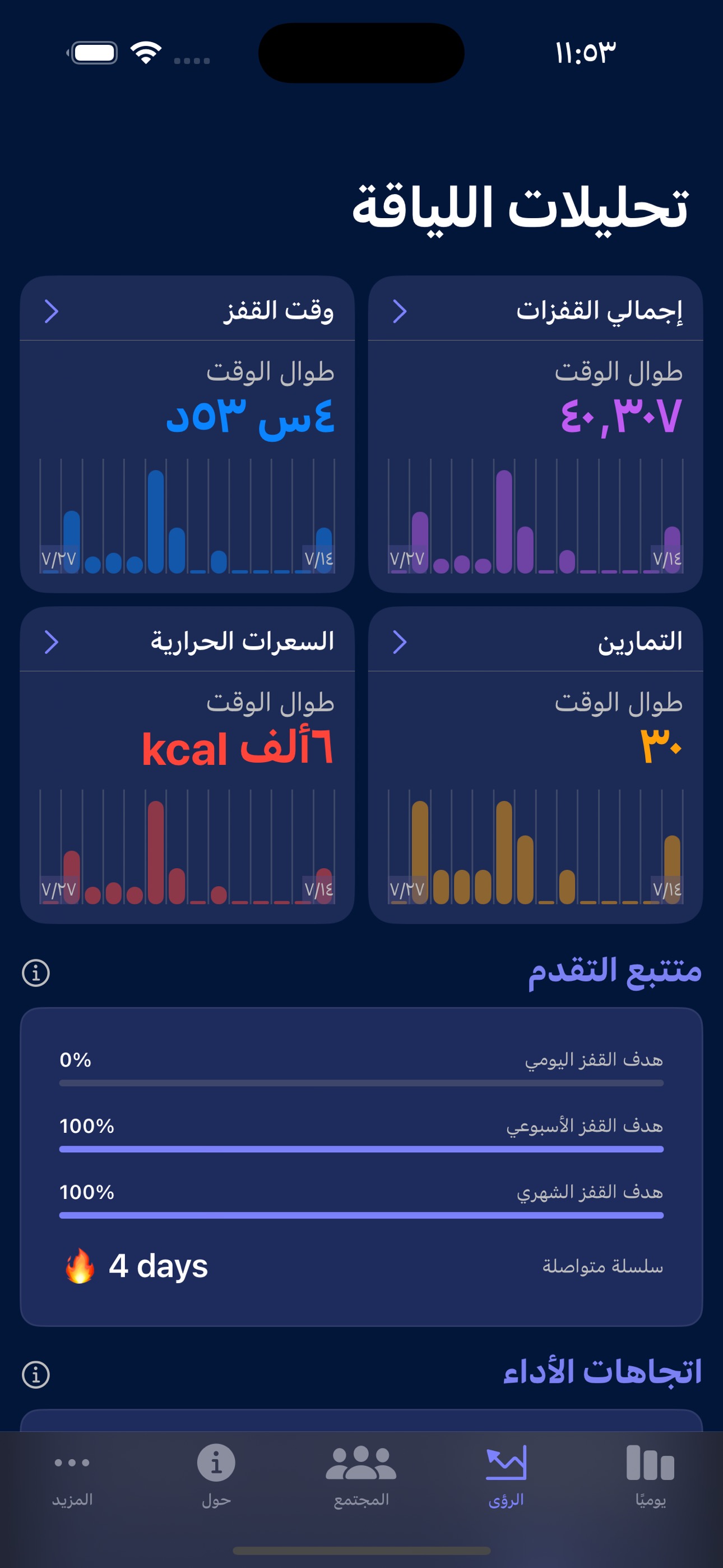 إحصاءات أعمق مع رؤى اللياقة