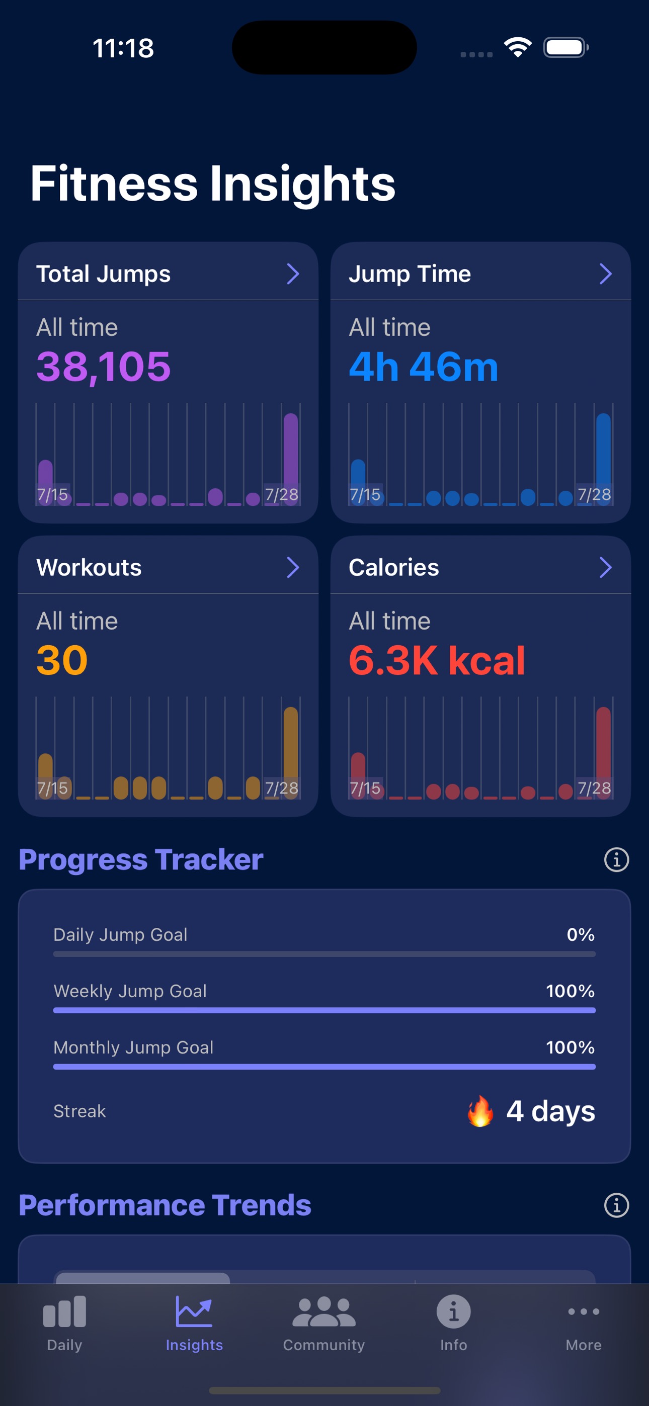 Deeper stats with Fitness Insights