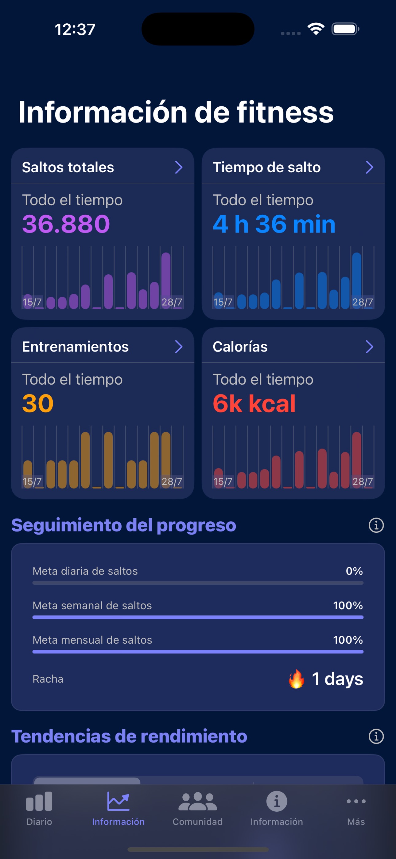 Estadísticas más profundas con Fitness Insights