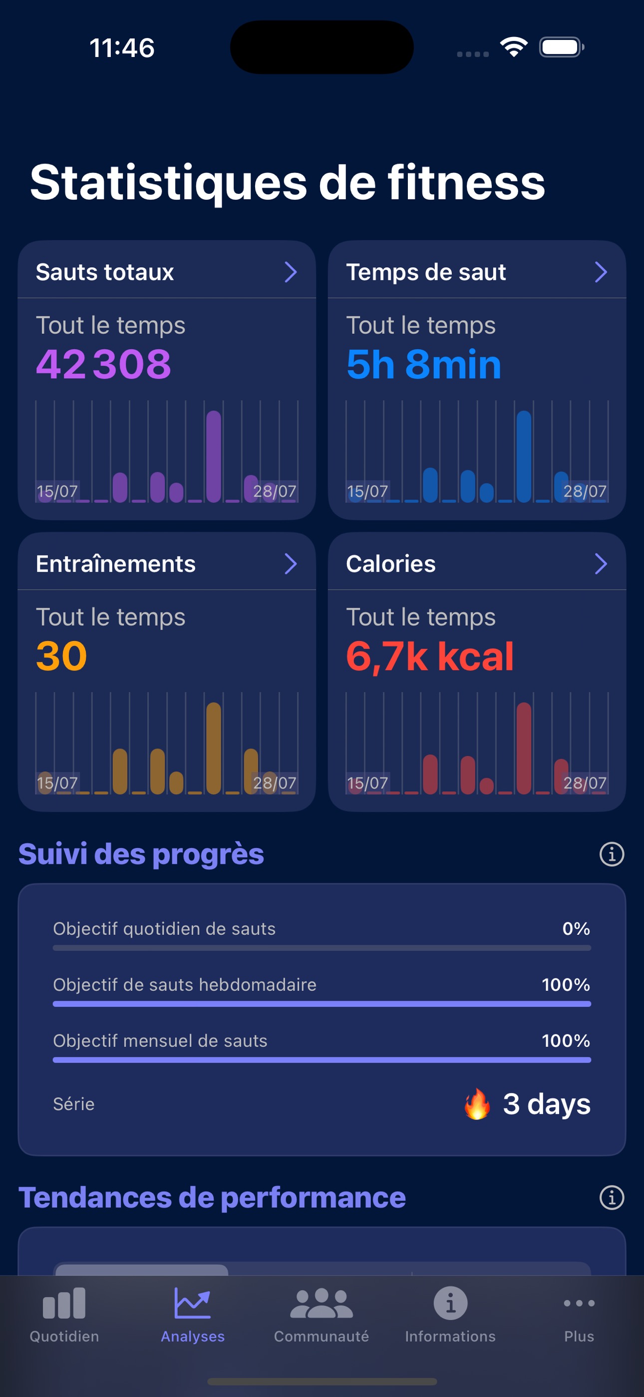 Des statistiques plus poussées avec Insights Fitness