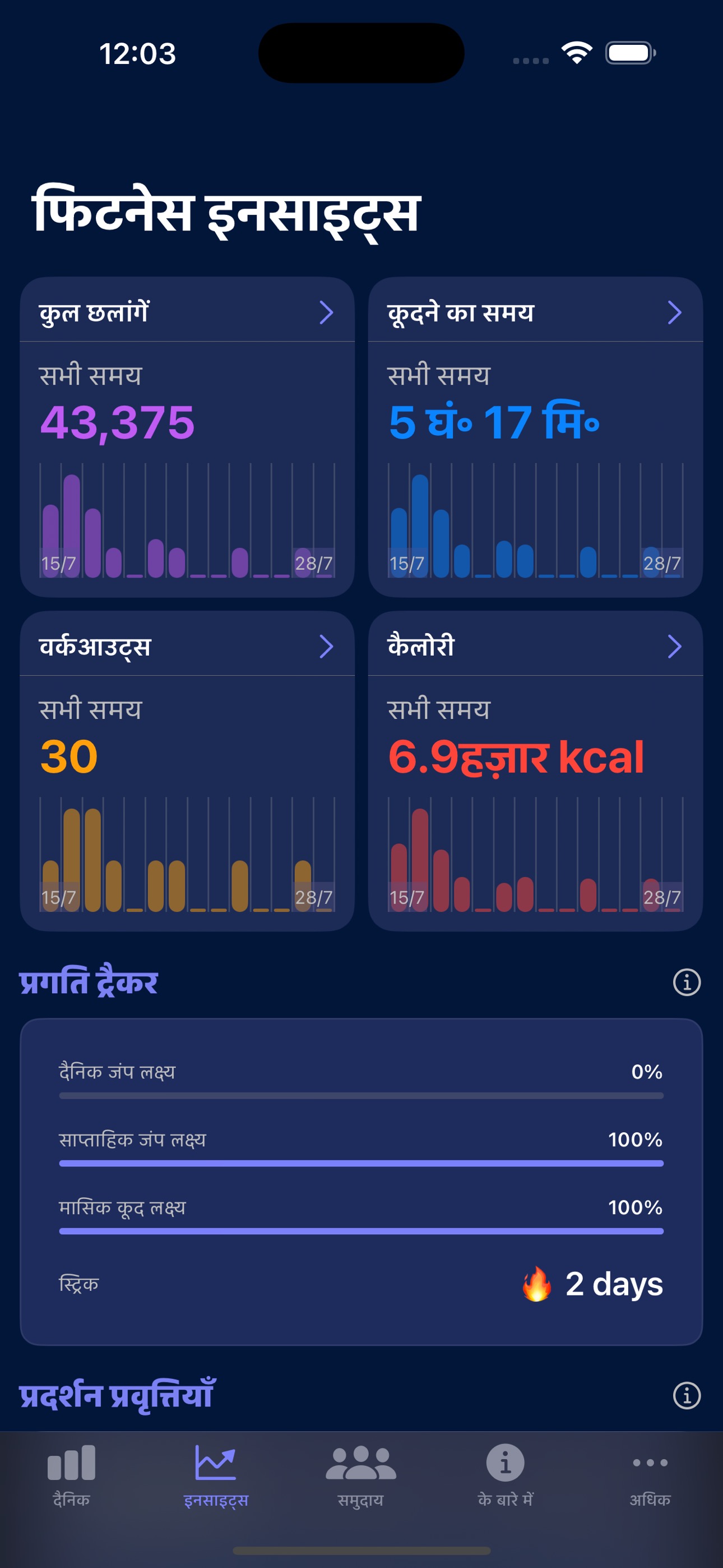फिटनेस इनसाइट्स के साथ गहराई से आंकड़े