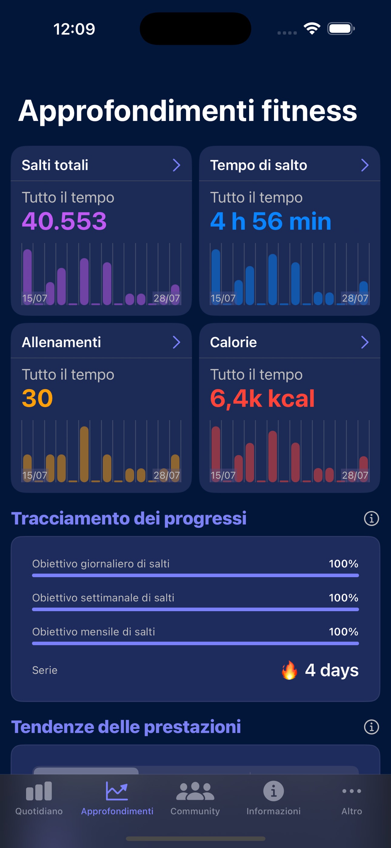 Statistiche più dettagliate con Fitness Insights