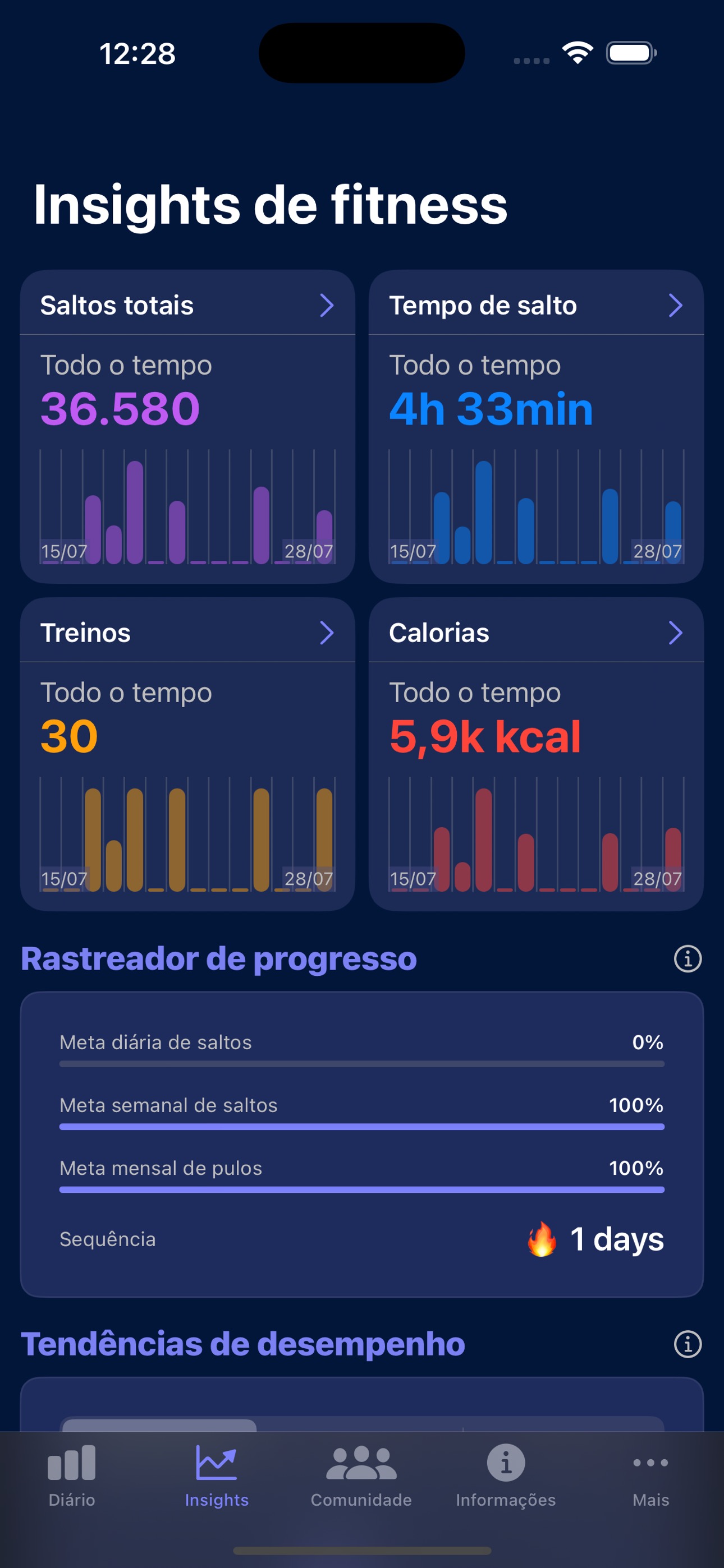 Estatísticas mais detalhadas com Fitness Insights