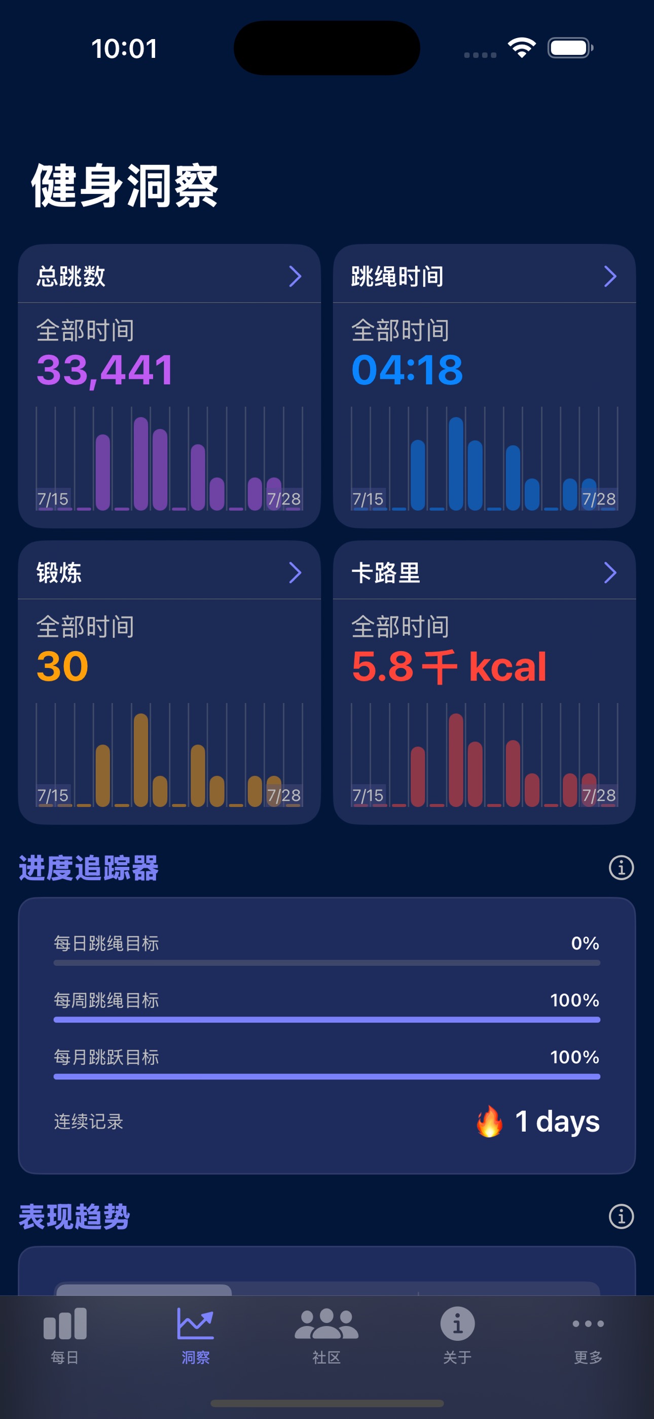 通过健身洞察获得更深入的数据