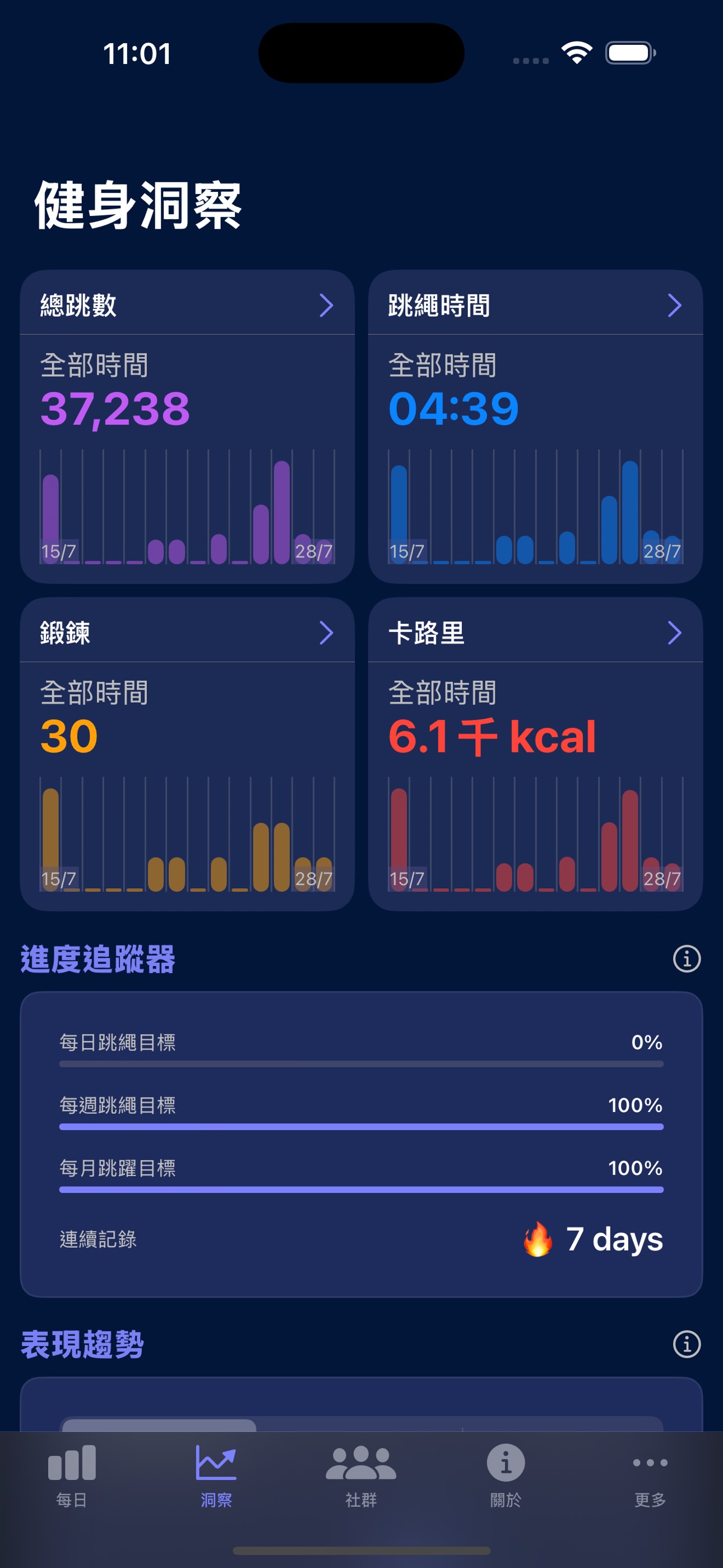 透過健身洞察取得更深入的數據