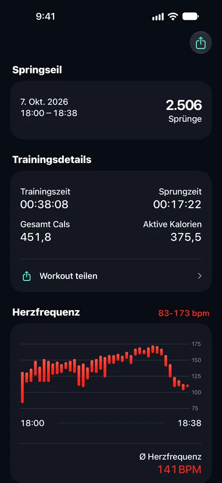 Zeit, Kalorien und Herzfrequenz. Dein Training im Detail.