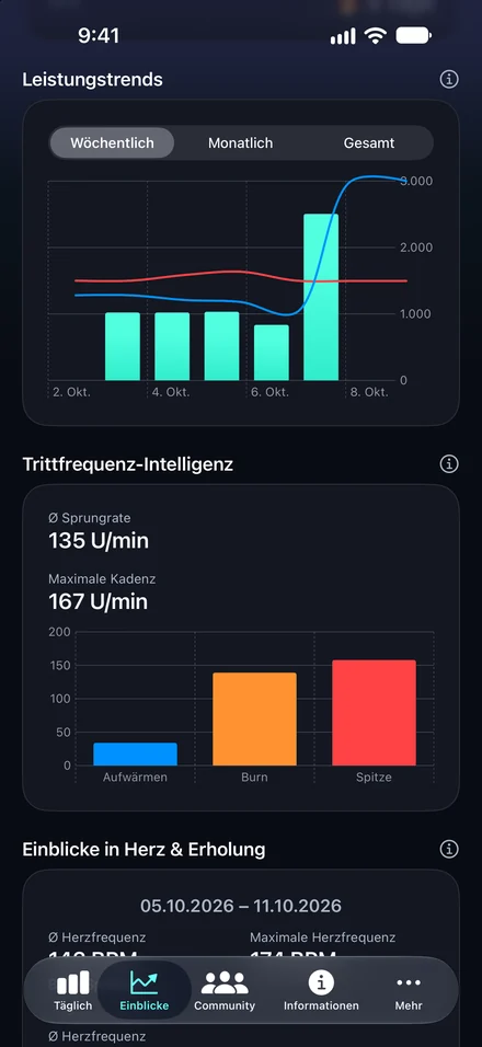 Erkenne Trends. Bleib konstant. Bleib in Bewegung.