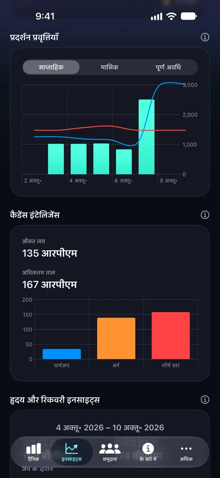 रुझान पहचानें। नियमित रहें। अपनी लय बनाए रखें।
